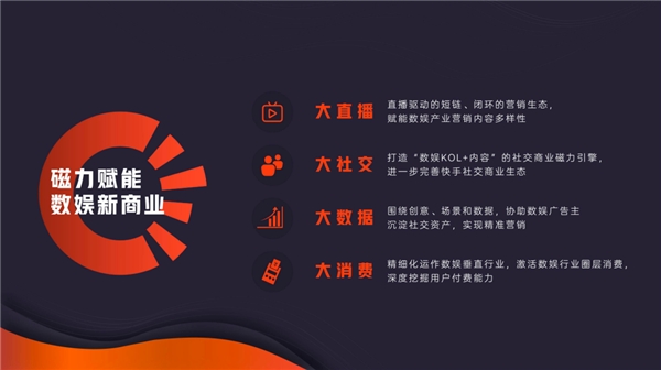 快手高級(jí)副總裁馬宏彬：磁力全開，四大維度賦能數(shù)娛新商業(yè)