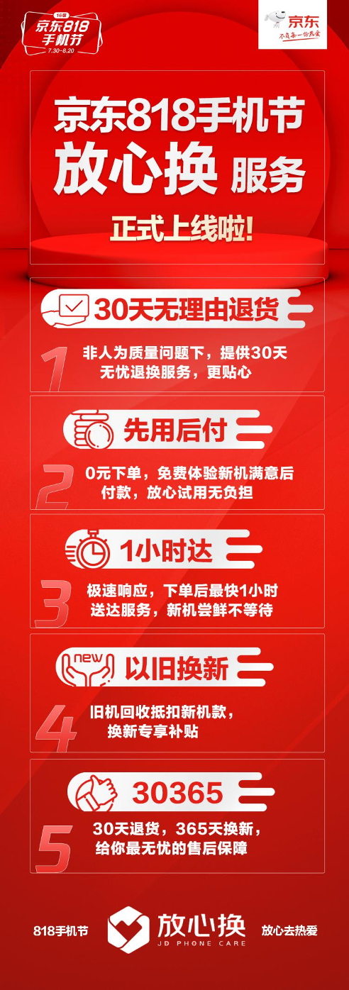 準(zhǔn)備好換5G手機(jī)了嗎？京東818手機(jī)節(jié)上線放心換服務(wù)