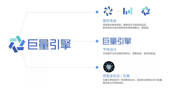 巨量引擎品牌全面升級，攜手全球企業(yè)“激發(fā)生意新可能”