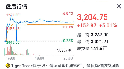 老虎證券：亞馬遜驚呆華爾街，是時候期待2萬億美元市值了？