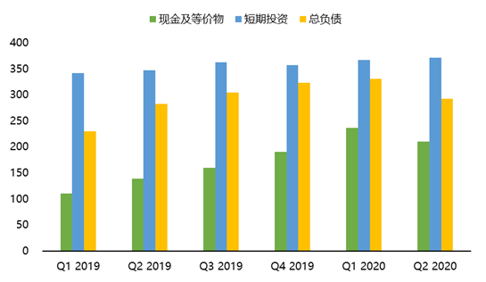 老虎證券：比起廣告主抵制，F(xiàn)acebook更怕“TikTok”