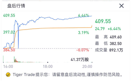 老虎證券：蘋果售價(jià)、股價(jià)都在降 “廉價(jià)”策略成救命稻草？