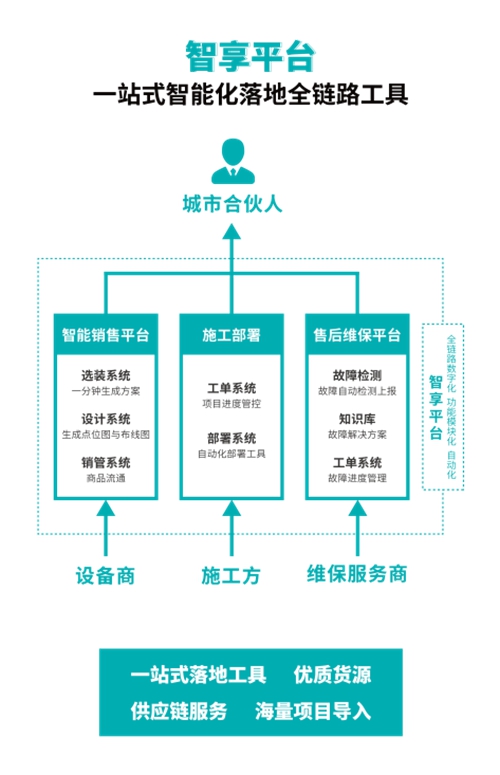 展品速覽丨直擊2020中國智能家居集成服務大會展覽現(xiàn)場