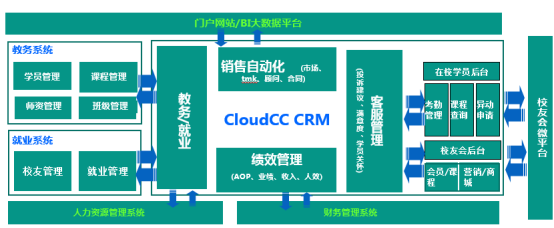 生態(tài)CRM實(shí)踐：仁和會(huì)計(jì)燃爆會(huì)計(jì)培訓(xùn)第一品牌