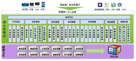 生態(tài)CRM實(shí)踐：仁和會(huì)計(jì)燃爆會(huì)計(jì)培訓(xùn)第一品牌