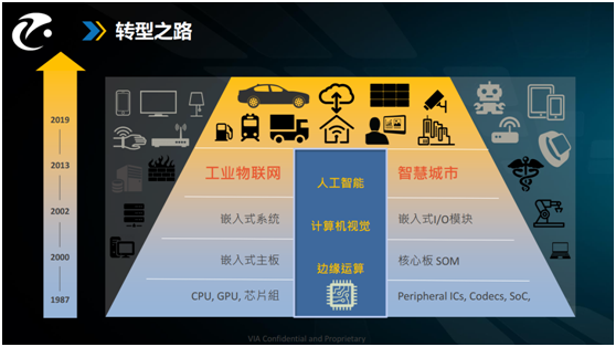 高校自動(dòng)駕駛?cè)瞬排囵B(yǎng)如何破解教研瓶頸？