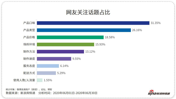 除了“補貼”，這些咖啡品牌憑什么吸引你？