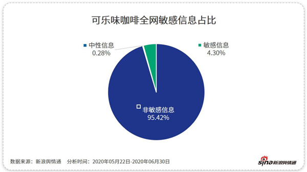 除了“補貼”，這些咖啡品牌憑什么吸引你？