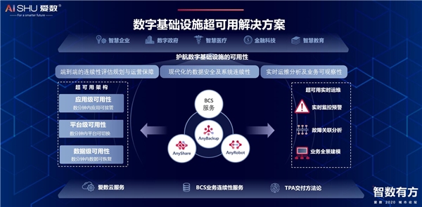 羊城論“數(shù)”，愛數(shù)以超可用賦能數(shù)字化轉(zhuǎn)型