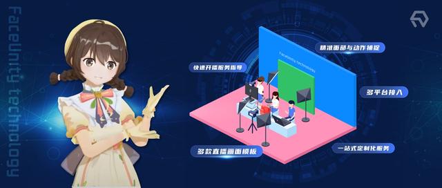 虛擬IP直播帶貨正當(dāng)時(shí)，背后的技術(shù)是怎么實(shí)現(xiàn)的呢？