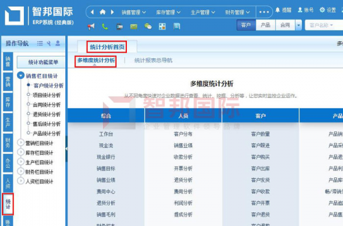 智邦國際ERP系統(tǒng)如何實現(xiàn)企業(yè)智能化管理？
