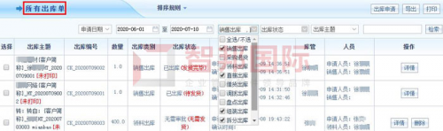 智邦國際ERP系統(tǒng)如何實現(xiàn)企業(yè)智能化管理？