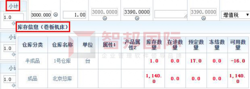 智邦國際ERP系統(tǒng)如何實現(xiàn)企業(yè)智能化管理？