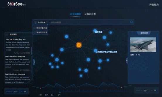 攝星智能發(fā)布首個防務(wù)領(lǐng)域知識圖譜“星河”，構(gòu)建自主可控智能防務(wù)新業(yè)態(tài)