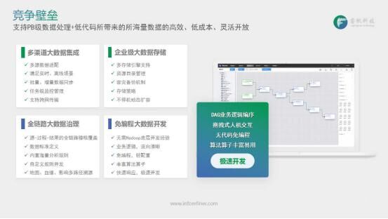 專訪睿帆科技于海中，直面華為、阿里，為何底氣十足？