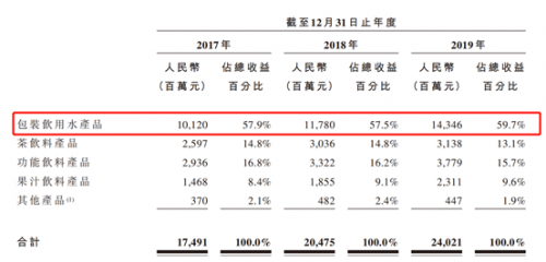 富途證券：錯過了茅臺，還要錯過農(nóng)夫山泉嗎？基金經(jīng)理這么說！