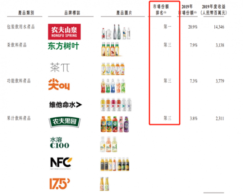 富途證券：錯過了茅臺，還要錯過農(nóng)夫山泉嗎？基金經(jīng)理這么說！