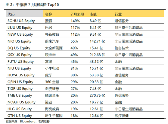 老虎證券：美股、美元“冰火兩重天”的狀態(tài)恐怕要結(jié)束了
