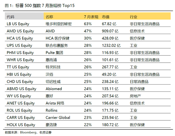 老虎證券：美股、美元“冰火兩重天”的狀態(tài)恐怕要結(jié)束了