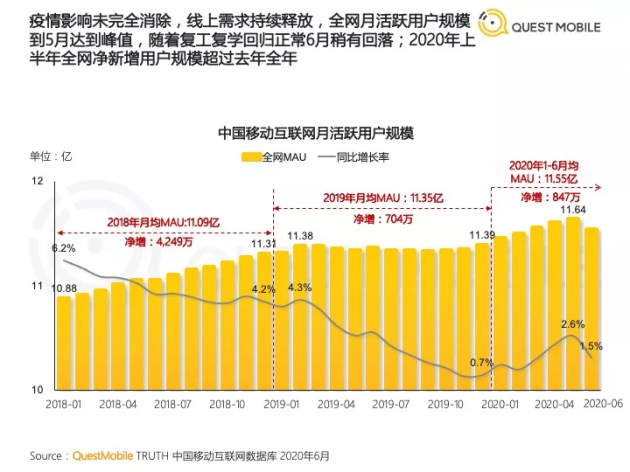 1300萬播放、五天漲粉150萬的抖音號(hào)，游良文化是怎么打造的？