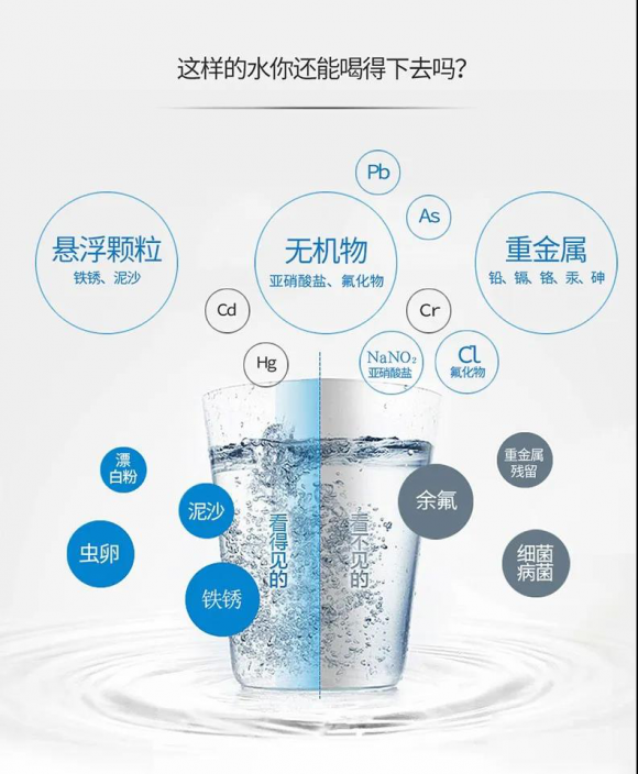 凈水器有用嗎？一篇解答您的凈水器疑問