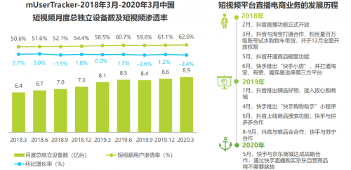天音短視頻，抓住直播電商的風(fēng)口