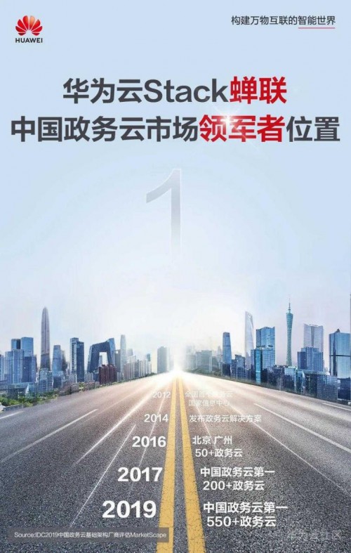 1.95億元！華為云拿下烏蘭察布市政務(wù)云超級(jí)大單
