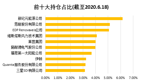 老虎證券：還炒原油？投資可再生能源才是王道