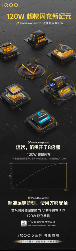 手機(jī)快充領(lǐng)域的革命性產(chǎn)品 iQOO 5 系列帶你大開眼界