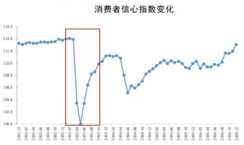 疫情下有人賺百萬，有人瀕臨倒閉，3D植發(fā)技術(shù)在行業(yè)中成“異類”