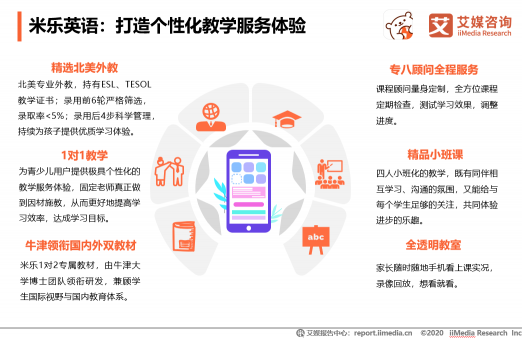 中國(guó)在線(xiàn)教育用戶(hù)規(guī)模將達(dá)到3.51億人，米樂(lè)英語(yǔ)開(kāi)展公益助抗疫
