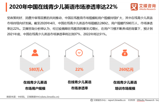 中國(guó)在線(xiàn)教育用戶(hù)規(guī)模將達(dá)到3.51億人，米樂(lè)英語(yǔ)開(kāi)展公益助抗疫