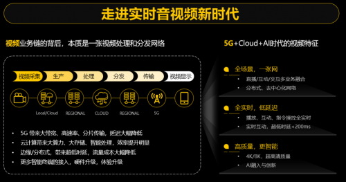 華為云RTC：下一代實時音視頻技術新趨勢