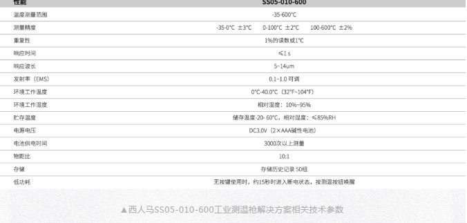 低溫、超高溫環(huán)境精準(zhǔn)測量 西馬人推出工業(yè)測溫解決方案