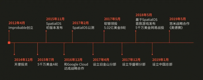 創(chuàng)造一個(gè)大型游戲世界越來越難了嗎？未必