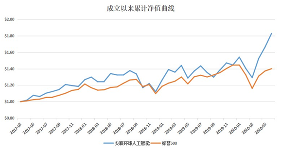 老虎證券：人工智能——常青的投資風口