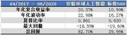 老虎證券：人工智能——常青的投資風口