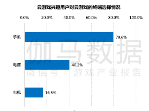 5G時(shí)代，游戲怎么玩？如何更好玩？