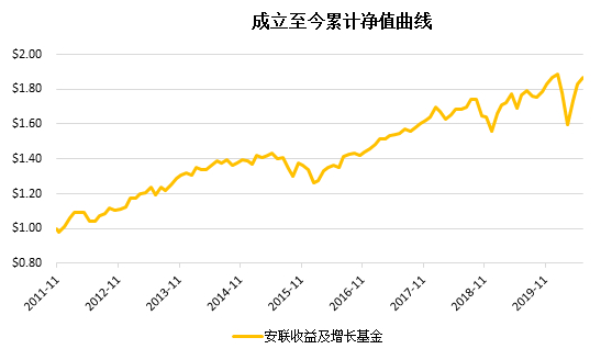 老虎證券：搏收益，除了買股票，你還有什么選擇？