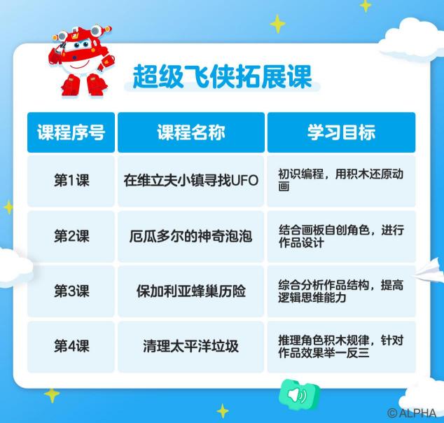 編程貓與《超級(jí)飛俠》達(dá)成戰(zhàn)略合作，共同推進(jìn)少兒編程普及