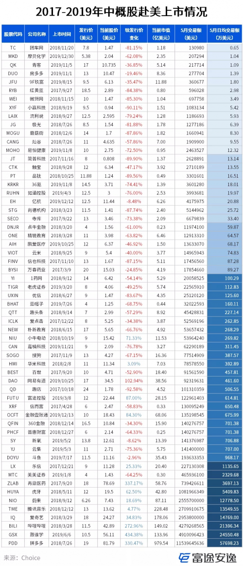 明星公司境外上市后流動(dòng)性不佳？富途企業(yè)號(hào)助力破局