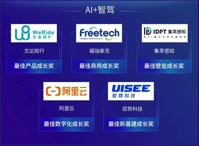 2020 AI 最佳成長(zhǎng)榜：集萃感知獲AI+智駕最佳壁壘成長(zhǎng)獎(jiǎng)