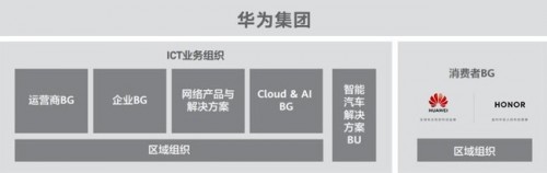 “華為“和”榮耀“的區(qū)別有哪些？今天總算明白了