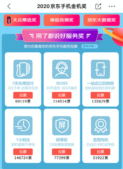 “金機(jī)獎(jiǎng)”評(píng)選：你可以名正言順的靠顏值出圈！