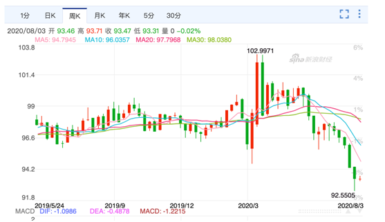 老虎證券基金超市：金價(jià)歷史新高，黃金基金哪家強(qiáng)？