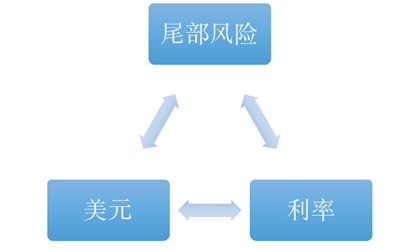 老虎證券基金超市：金價(jià)歷史新高，黃金基金哪家強(qiáng)？