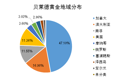 老虎證券基金超市：金價(jià)歷史新高，黃金基金哪家強(qiáng)？