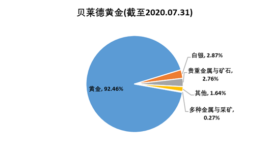 老虎證券基金超市：金價(jià)歷史新高，黃金基金哪家強(qiáng)？