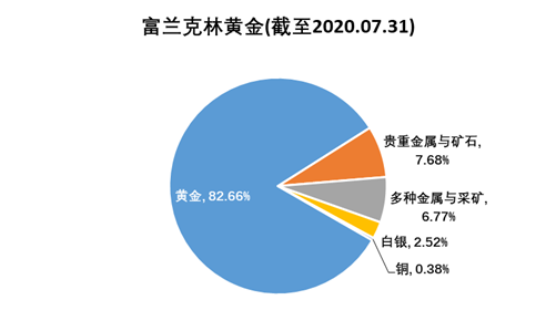 老虎證券基金超市：金價(jià)歷史新高，黃金基金哪家強(qiáng)？