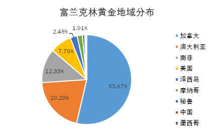 老虎證券基金超市：金價(jià)歷史新高，黃金基金哪家強(qiáng)？